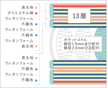 詰物の概