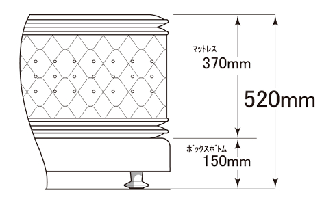  ボックスボトムサイズ